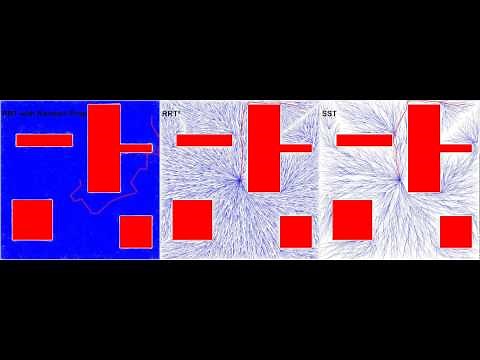 Stable Sparse-RRT (SST) Example: Point System