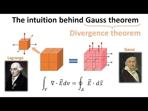 The intuition behind Gauss divergence theorem