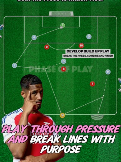 Master the 4-3-3: Break the Press with Purpose