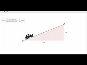 Travail Vidéo : Exemple Pente (Cours)