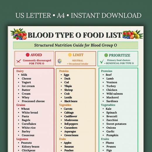 Blood Type O Food List Printable | Type O Diet Chart PDF | Blood Group O Grocery Guide | Eat Limit Avoid Plan | Instant Download - Etsy