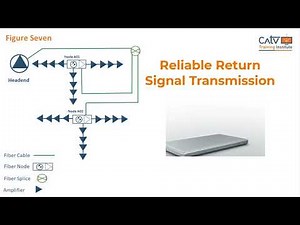 Understanding HFC Design: Node Plus Four Architecture Explained
