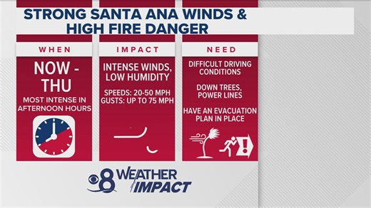Weather Impact Alert - 4 p.m. Update | High Wind advisory in effect, potential power shutoffs