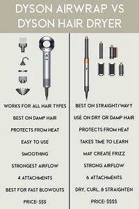 Dyson Airwrap vs Supersonic: Which one ACTUALLY gives better hair, according to Reddit? - Smart.DHgate – Trusted Buying Guides for Global Shoppers