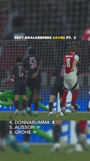 Best Goalkeepers Saves Pt2