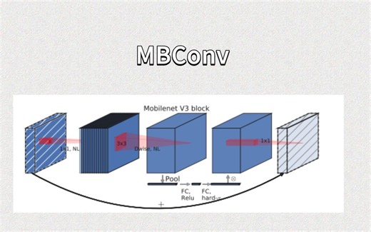 MBConv理论和代码讲解