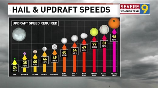 How does hail form and what makes some hail large? The National Weather Desk | Jeff Oechslein - NEWS9
