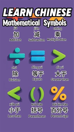 Learn Chinese Math Symbols ! 9 Must-Know Terms for Beginners #chinesevocabulary #learnchinese