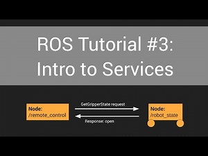 ROS Tutorial #3: Services Intro