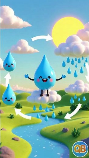 Water Cycle in Nature | Science for kids