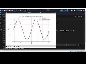 MLP Learns sin(x) PyTorch Tutorial on Modeling Non Linear Functions