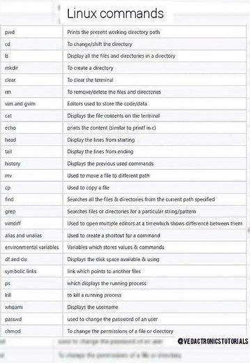 Commonly asked Interview linux commands 🔥 #interviewquestions #knowledge #linux #jobinterview