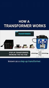 19 reactions | Transformers can be used to step up or step down the...