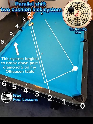 2 cushion parallel shift kick method (Free Pool Lessons)
