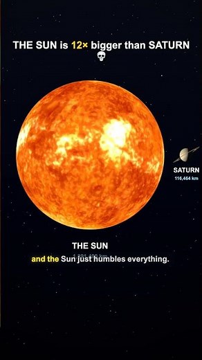 How Big Is The Sun Compared to the Planets?
