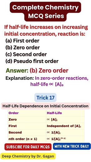 Most Important Half-Life MCQ That Looks Easy 🔥 | Chemical Kinetics | Class 12 Chemistry #jee2026