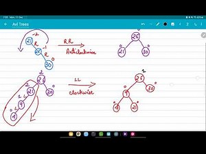 AVL Tree Insertion | Tips and Tricks | Data Structures | Part 2