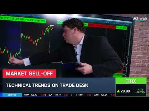 TTD Rallies on OpenAI Partnership Talks, Stock Still 80% Below Record High