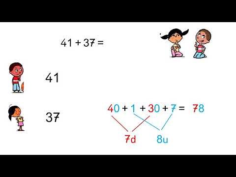 Séquence 89 : Décomposer pour additionner avec la méthode Vivre les Maths CP