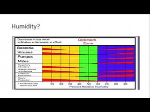 Module 3: Hospital, Healthcare facility HVAC Design