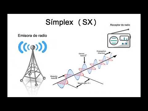 Sistemas de comunicaciones 6º año - Modos de transmisión