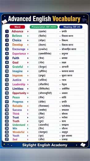 Daily use Vocabulary | Daily use Words | #shorts #youtubeshorts #vocabulary #wordmeaning #english