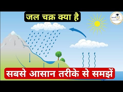 जल चक्र | Water Cycle | जल चक्र क्या होता है | jal chakra | @Quickias