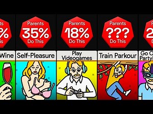 Probability Comparison: Things Parents Do SECRETLY When Alone