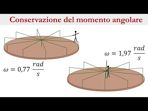 Conservazione del momento angolare