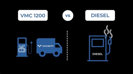 The advantages of using the VMC 1200 all-electric truck over diesel trucks are apparent: 💰 Savings of over $20,000 annually on operating costs 🔌 Fully electric with zero emissions 🔕 Noiseless for late-night deliveries 💨 No exhaust 🧍 Dedicated and experienced operations and support team For further details on our Class 3 electric truck, visit ⇛ https://vicinitymotorcorp.com/ NASDAQ: VEV | TSXV: VMC #EV #electrictruck #electricbus #transportation #bus #investinginthefuture #investing | Vicini