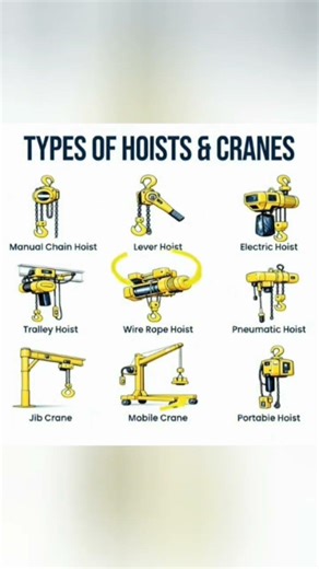 Types of Hoists & Cranes #viral #mechanic #machine #cranes
