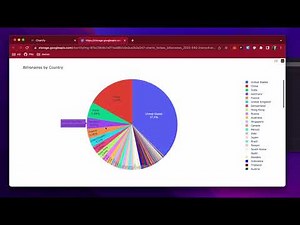 Turn CSVs into Charts using GPT-4 and Chartify