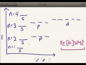 Introduction to Crystal Field Theory