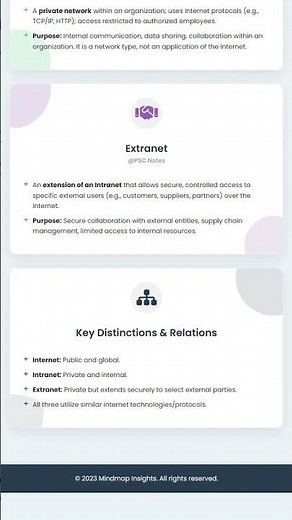 Comparative Analysis: Distinctions and Inter-relationships between Internet, Intranet, and Extr...