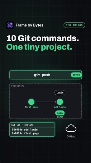 10 Git commands on one tiny project