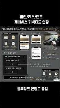 법인/리스/렌트 제네시스 커넥티드 연장 방법