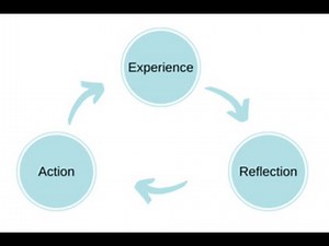 A practical Task on Reflecting in the past as Early Childhood Educators