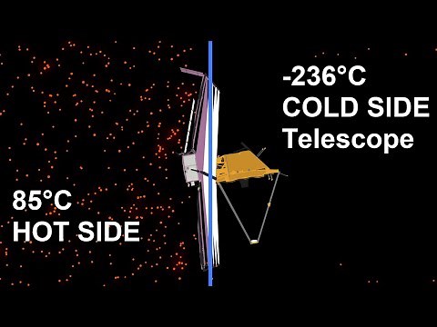 Spacecraft thermal system