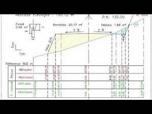 Comprendre le fonctionnement d'un FOSSÉ