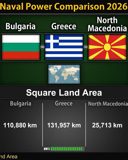 Bulgaria vs Greece vs North Macedonia | Naval Power Comparison 2026 (Part-3) | Global Power