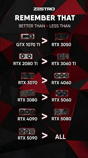 Older GPUs That Are Still Strong in 2026 🔥 RTX 3070 vs RTX 4060 & More