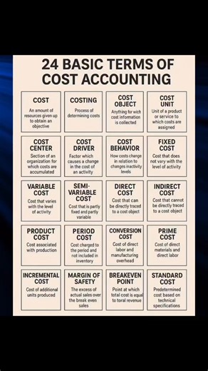 24 Basic Terms of Cost Accounting #CostAccounting #fblifestyle Study Point | Study Point