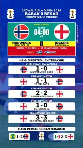 Norway vs England Schedule - 2026 World Cup Quarter-Finals #worldcupschedule #fifaworldcup2026