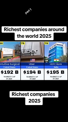 Top Richest Companies in the World 2025