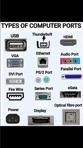 Types of computer ports.