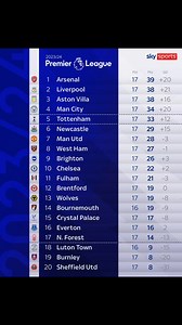 Arsenal TV Online Livestream on Reels