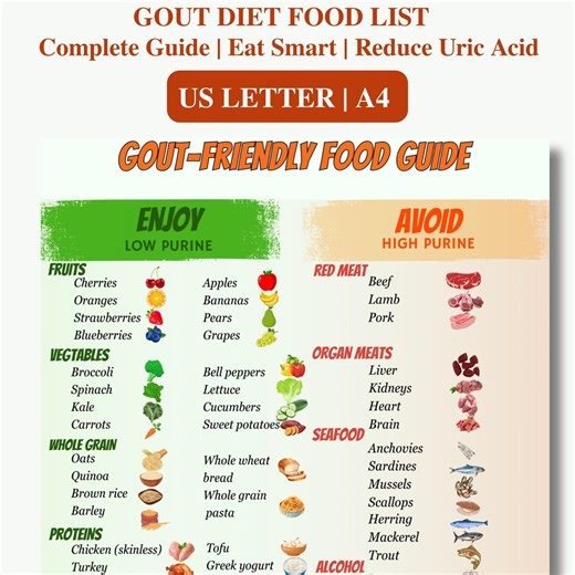 Gout Food List Printable | Low Uric Acid & Low Purine Foods Chart | Gout Diet Plan, Grocery List and PDF Guide Instant Download - Etsy