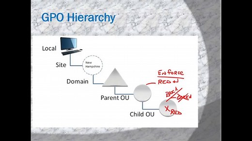 Group Policy Order of Precedence FAQ