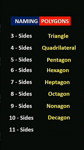 Polygon Names 🔥 2.1M | types of polygon A| 11 sides polygon Hendecagon #ezymath maths tricks