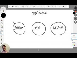 Comprendre le Design Process en 3 min 🧠